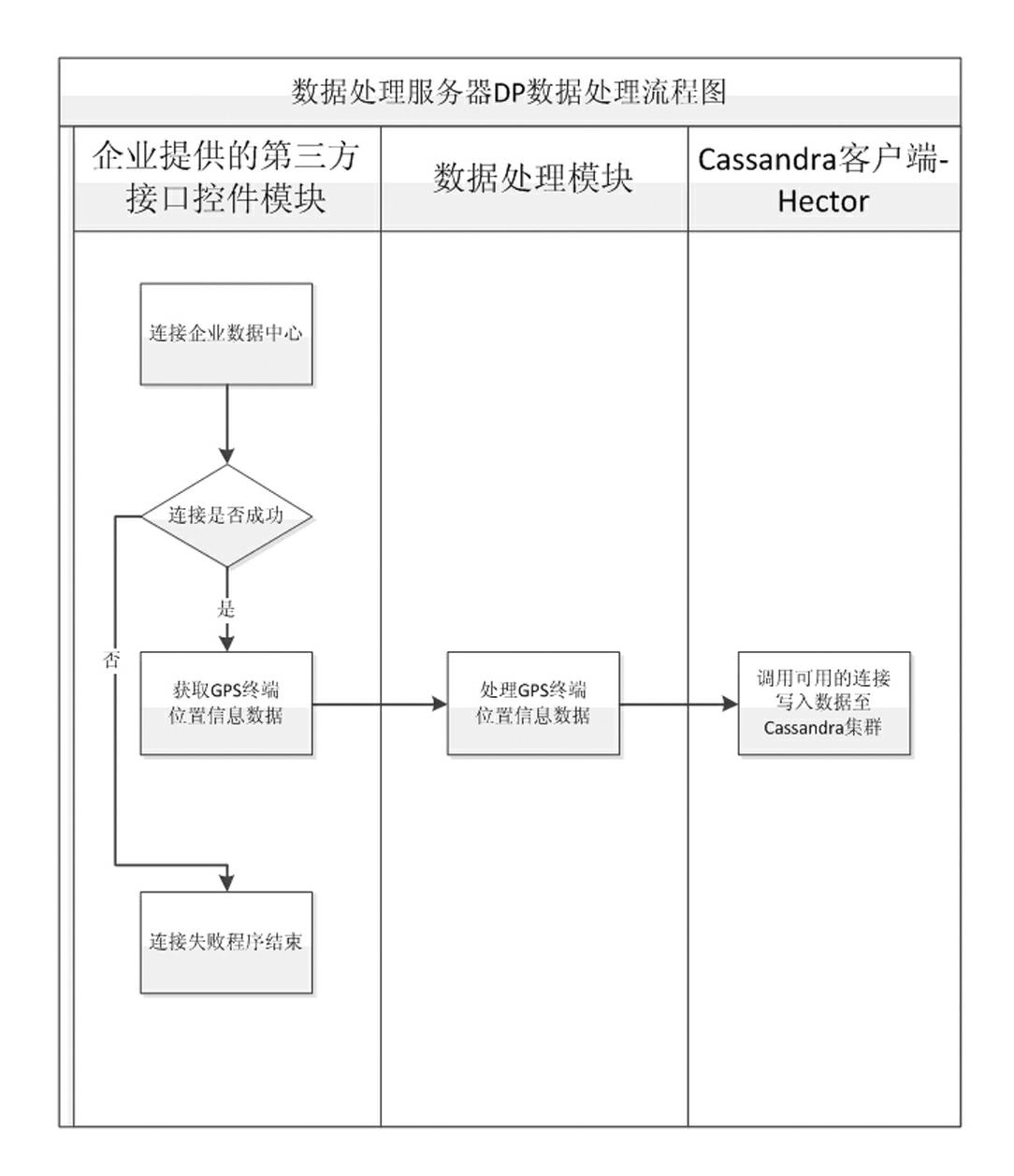 System for storing vehicle-mounted information by using distributed data storage program and storage method thereof