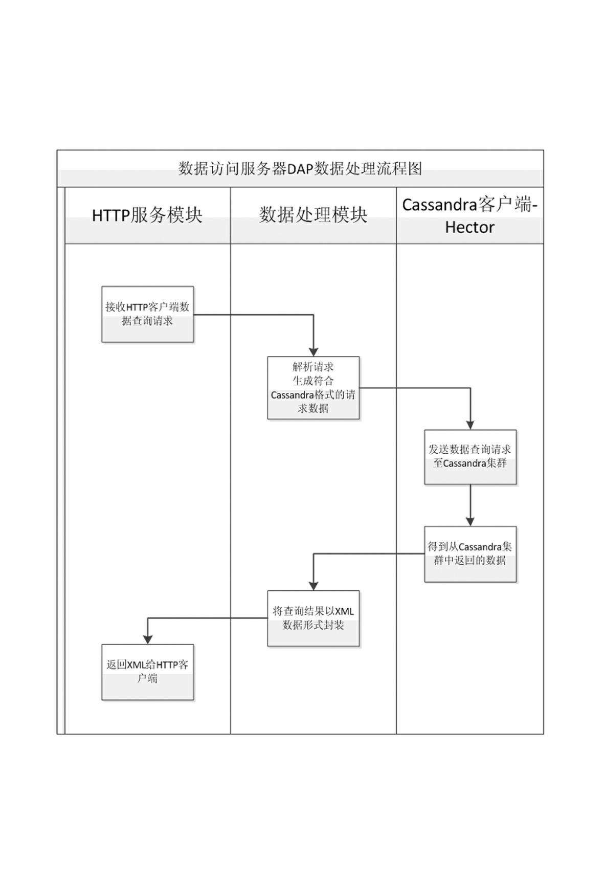 System for storing vehicle-mounted information by using distributed data storage program and storage method thereof