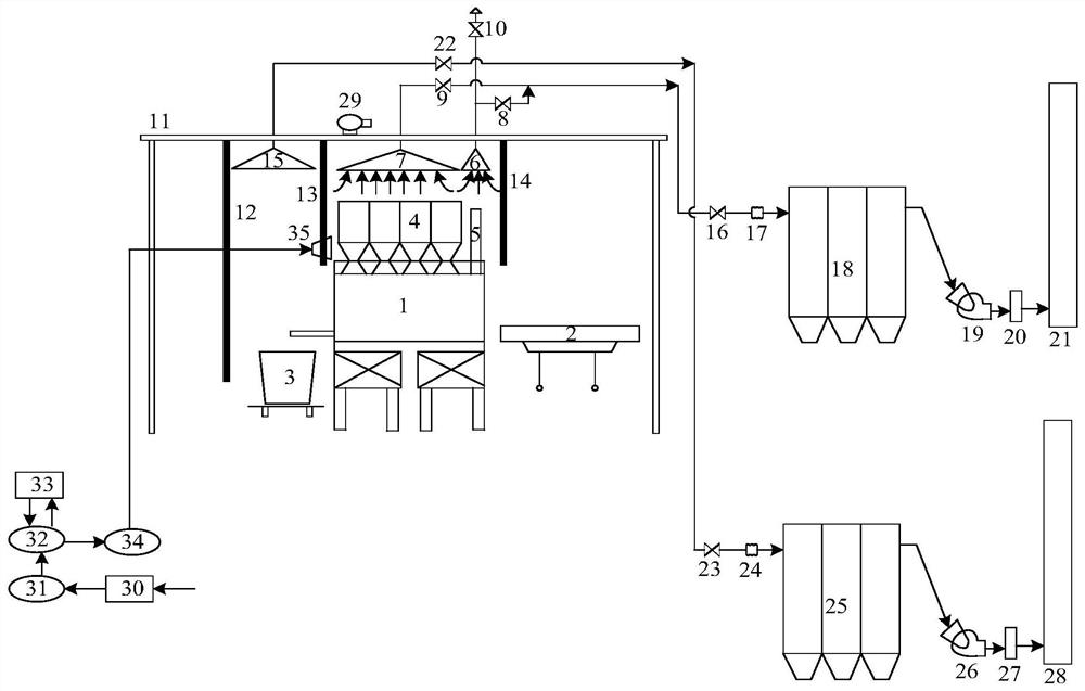 A coke oven sealing and ventilation dust removal device and method