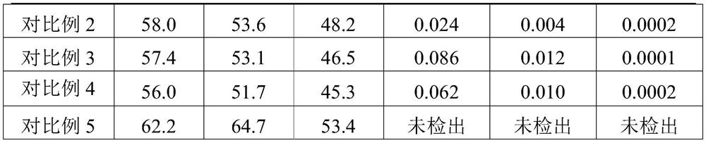 A kind of betel nut extract for improving gastric motility and its preparation process and application