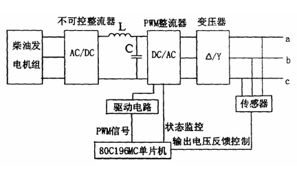 Controlling method of energy feedback type diesel engine testing device