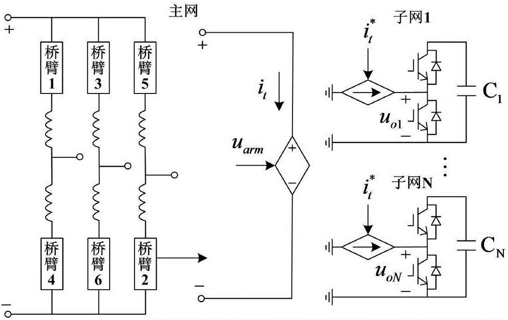 MMC real-time simulation modeling method and system