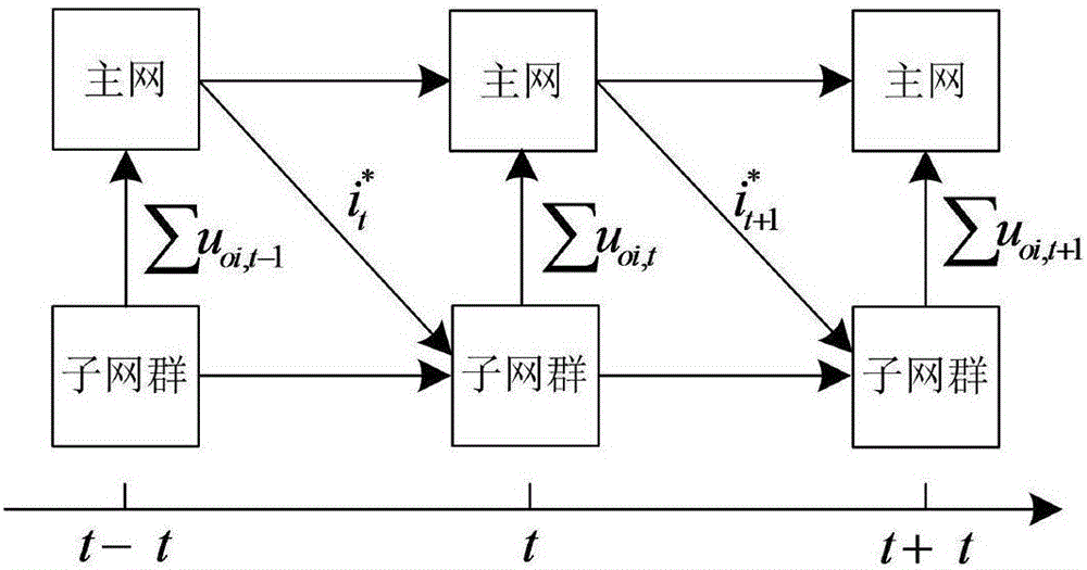 MMC real-time simulation modeling method and system