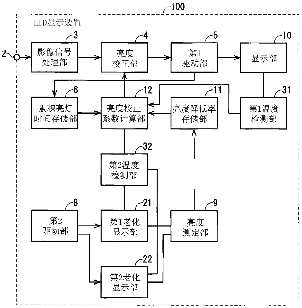 LED display device and method for correcting luminance thereof