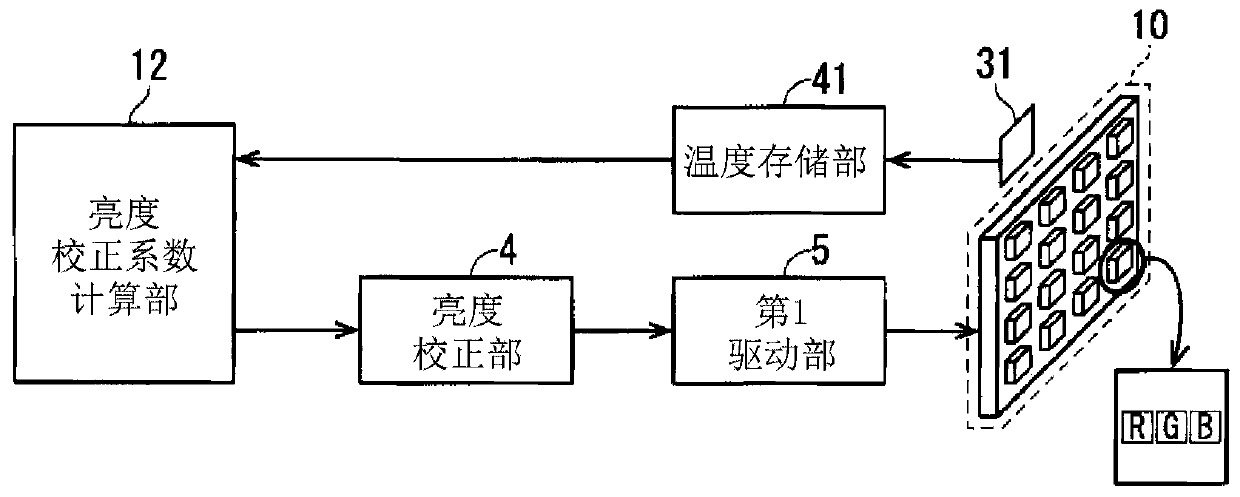 LED display device and method for correcting luminance thereof