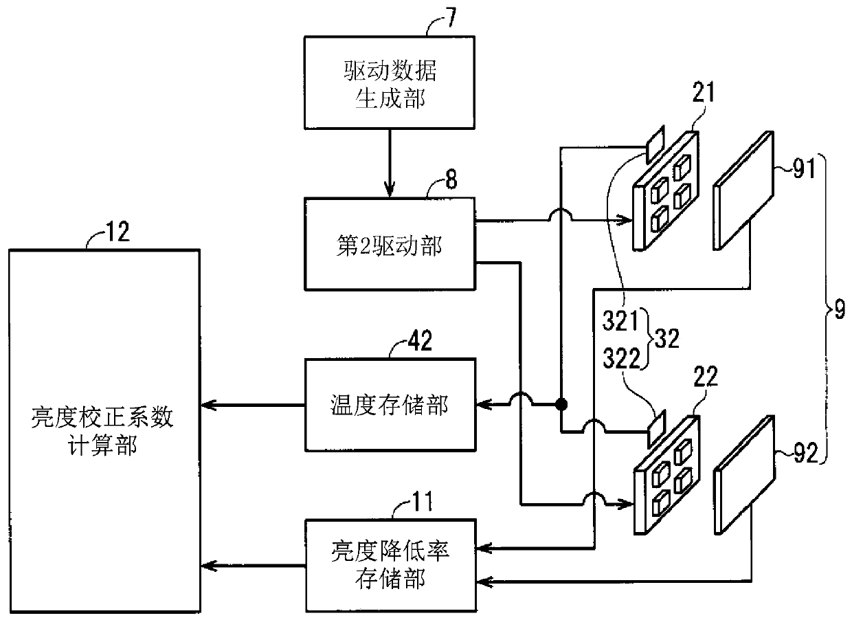 LED display device and method for correcting luminance thereof