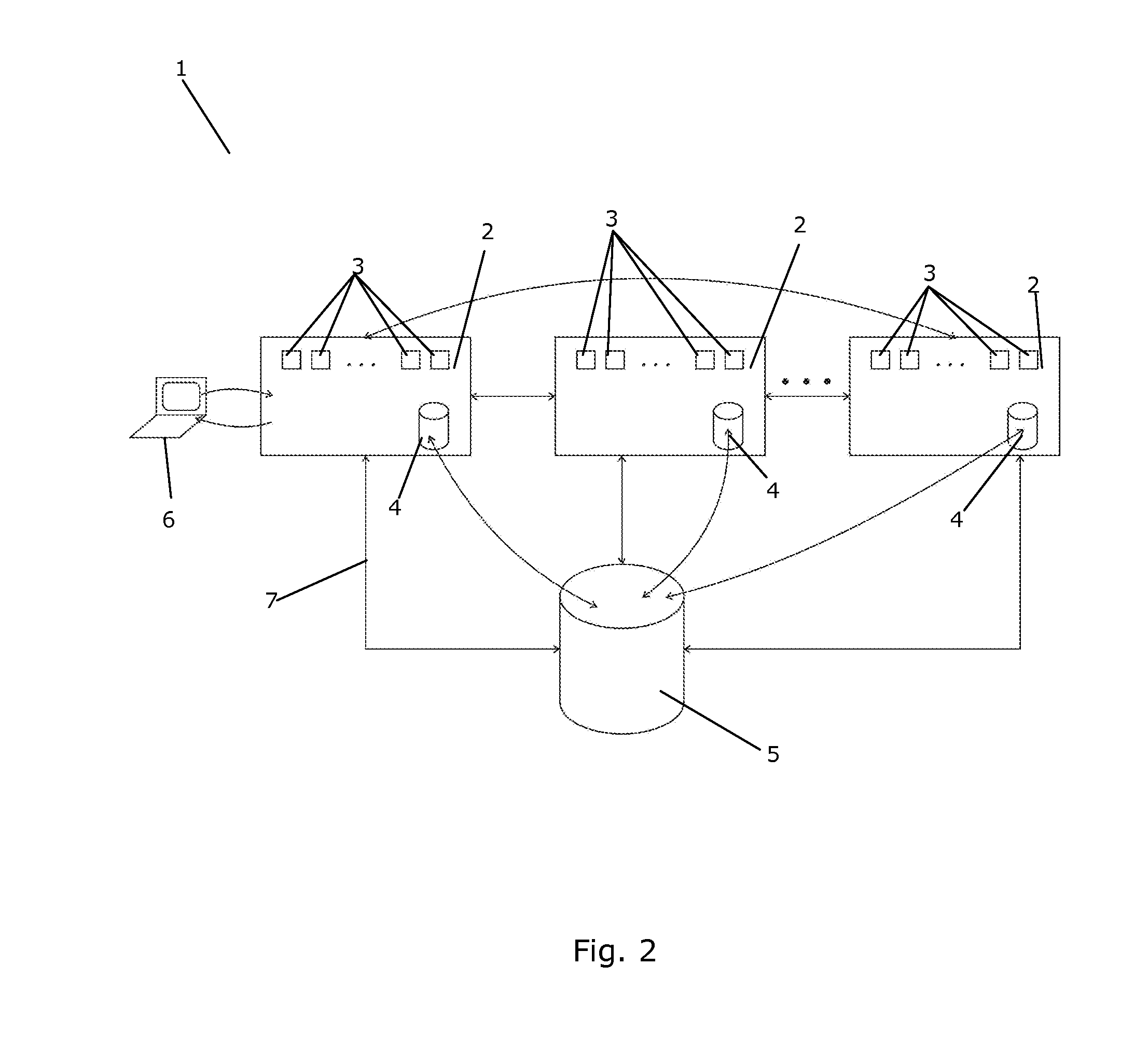 Method for collecting online analytics data using server clusters