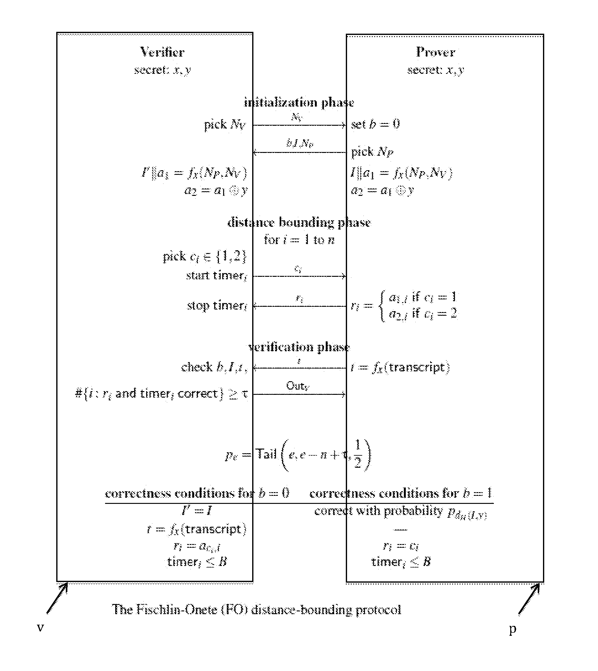 Method and device for proving his identity