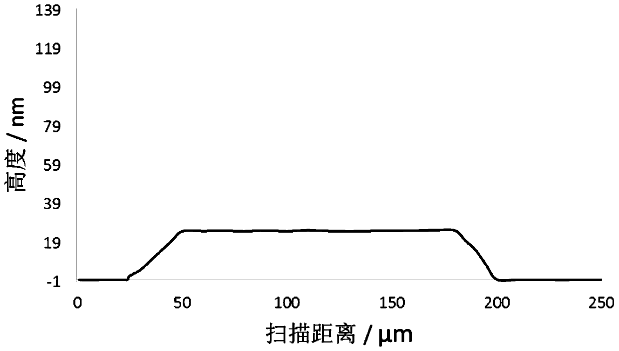 Functional layer ink, preparation method of photoelectric device functional layer as well as photoelectric device