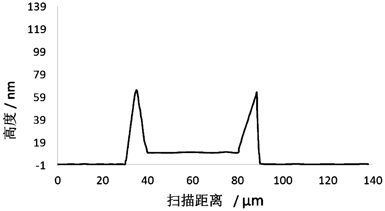 Functional layer ink, preparation method of photoelectric device functional layer as well as photoelectric device