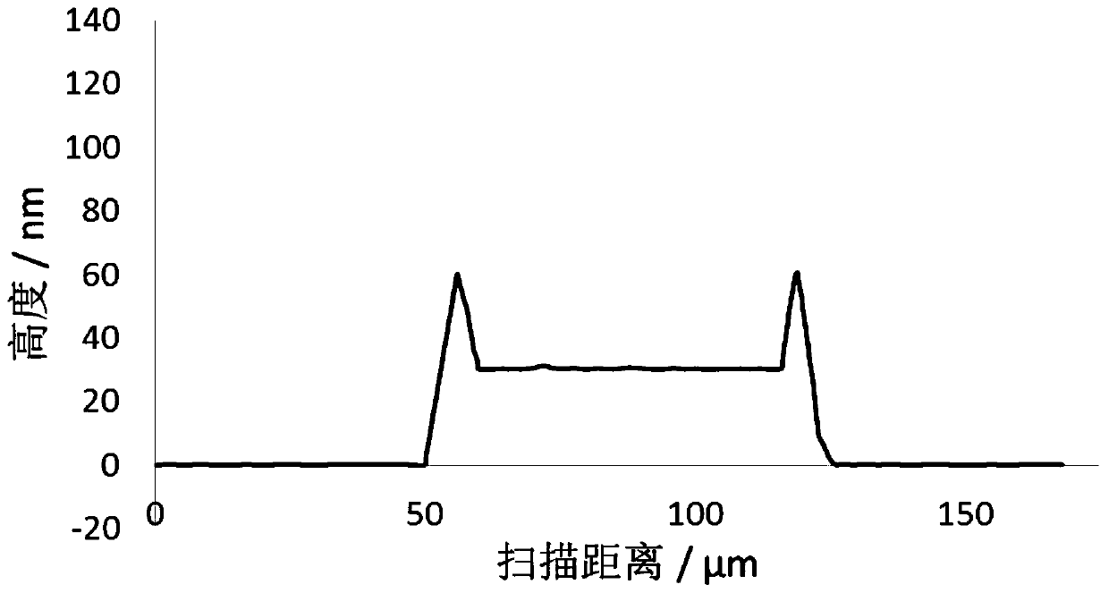 Functional layer ink, preparation method of photoelectric device functional layer as well as photoelectric device