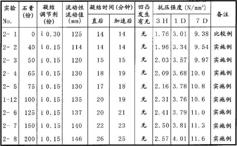 Cement admixture for repair, cement composition for repair using same, and cement mortar material for repair