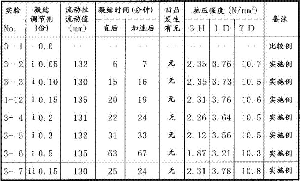 Cement admixture for repair, cement composition for repair using same, and cement mortar material for repair