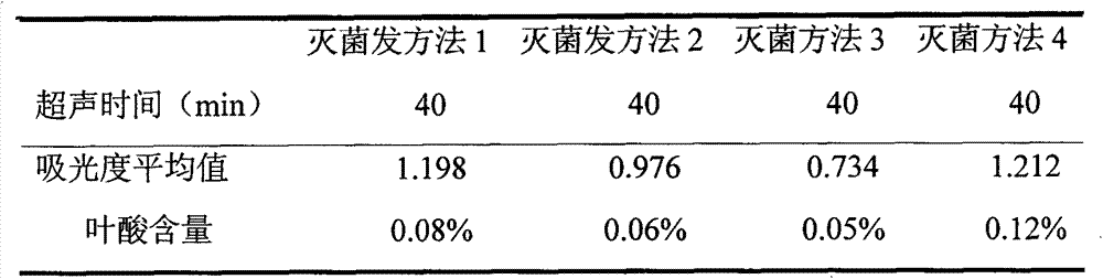 Programmed temperature rise sterilization method of edible fungi culture material