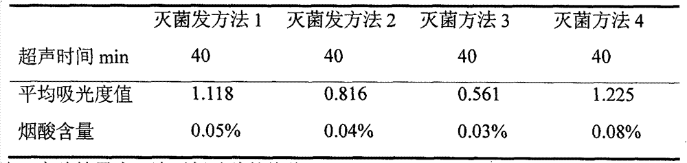 Programmed temperature rise sterilization method of edible fungi culture material