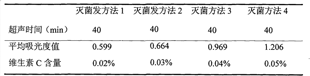 Programmed temperature rise sterilization method of edible fungi culture material