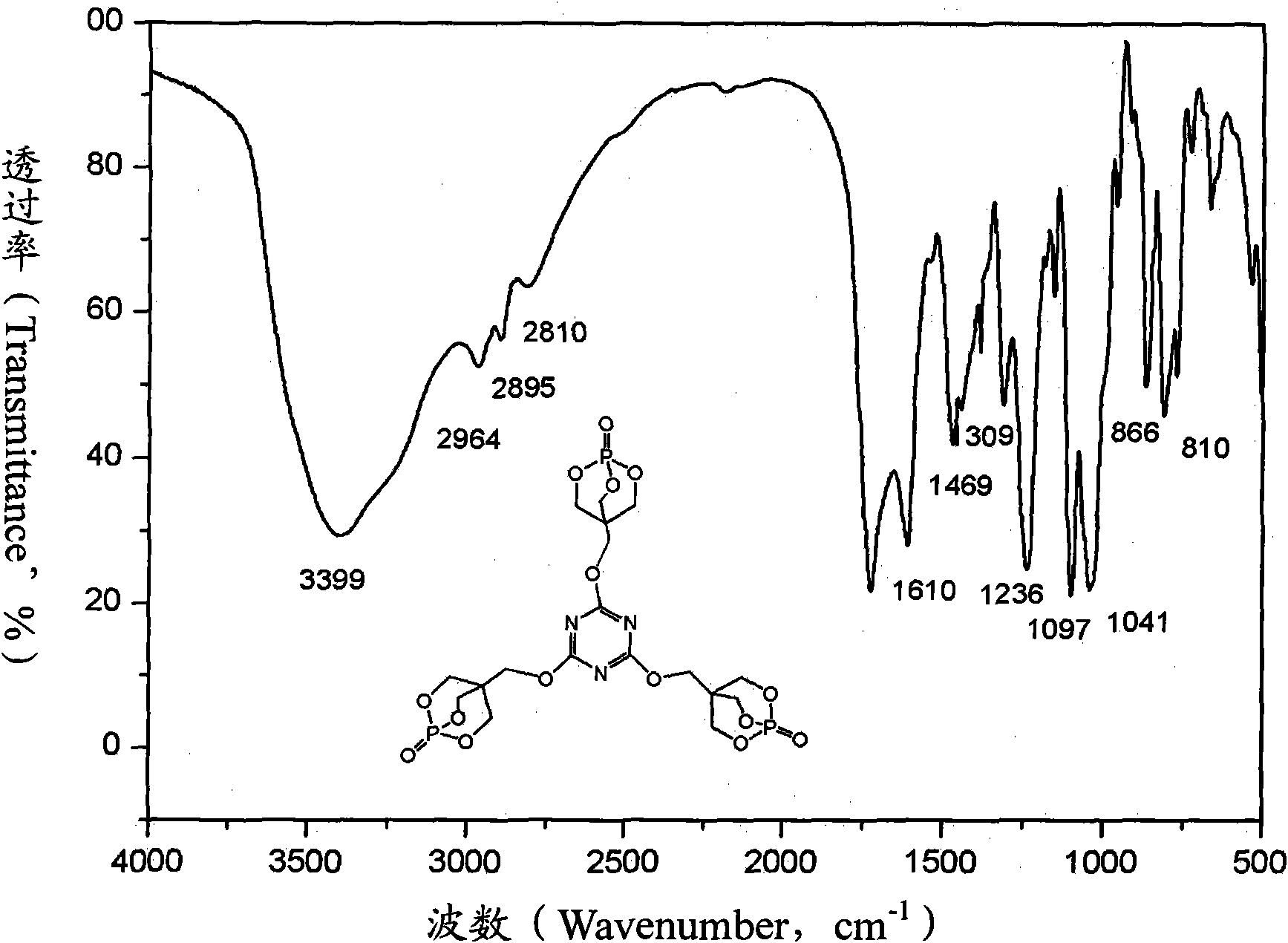 Bicyclic phosphate-based triazine derivative flame retardant and preparation method thereof