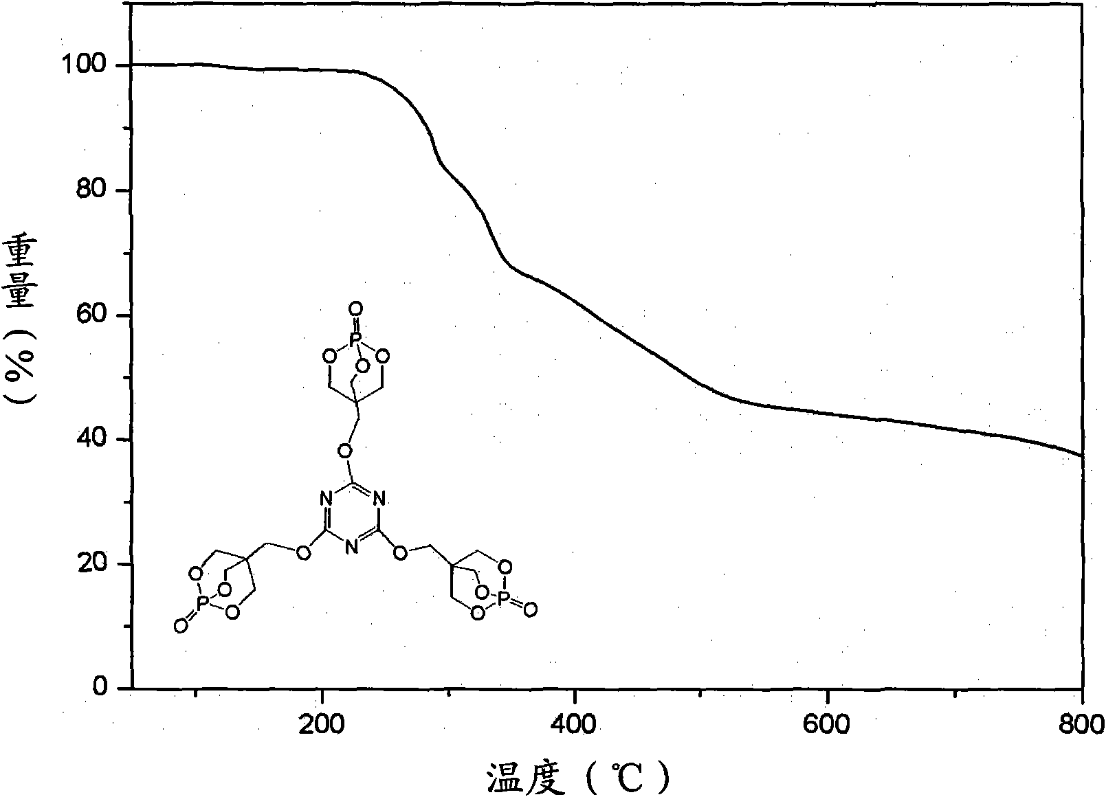 Bicyclic phosphate-based triazine derivative flame retardant and preparation method thereof