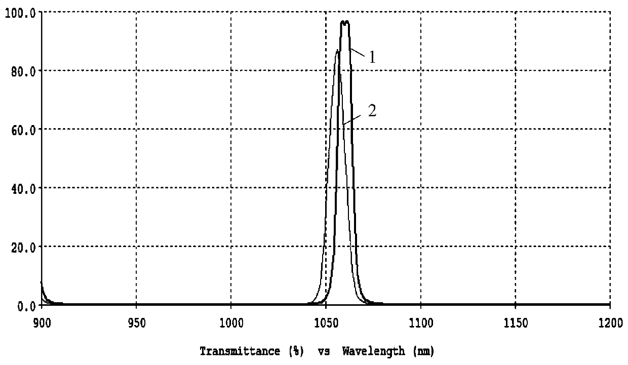 Low-stress multilayer film optical filter and preparation method thereof