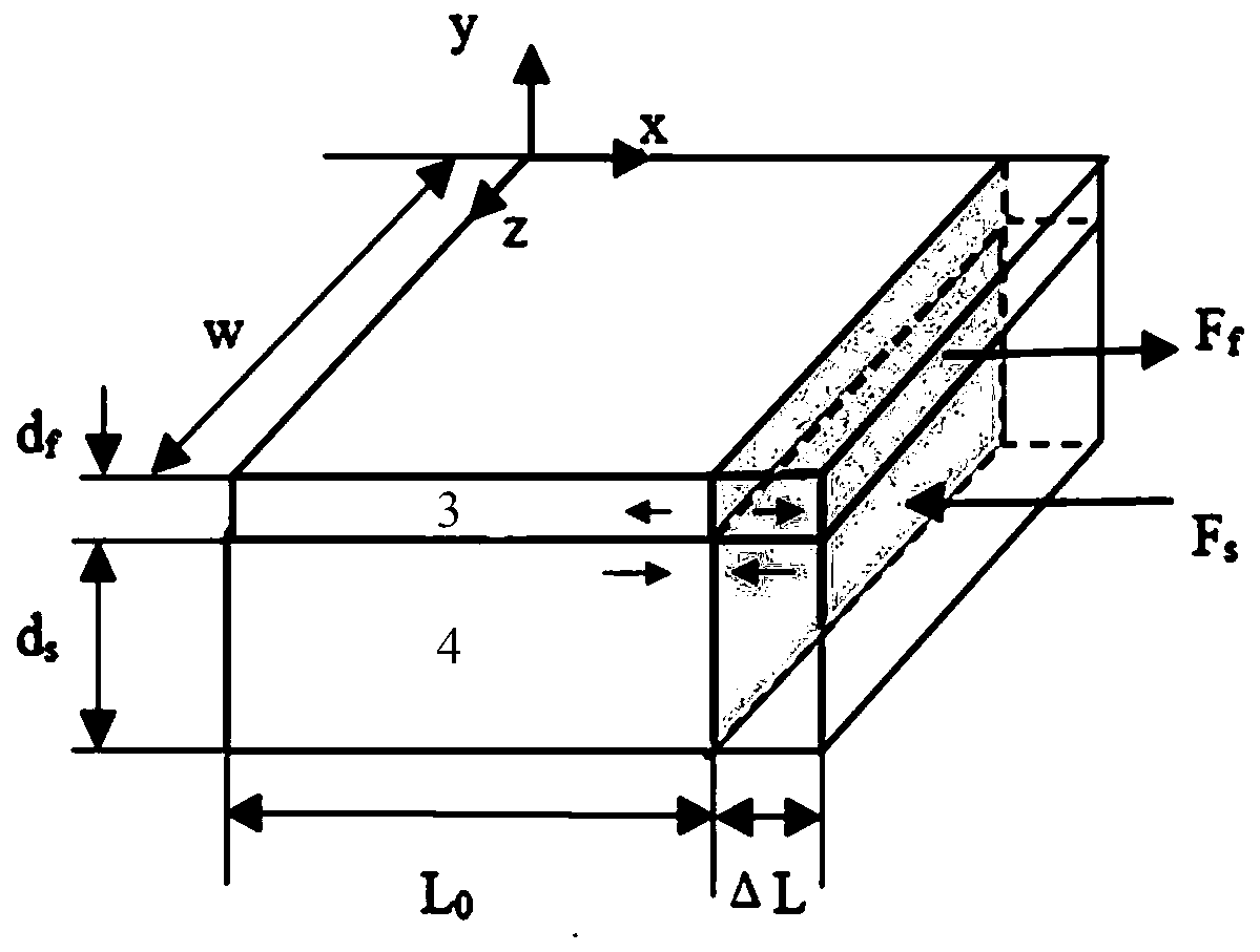 Low-stress multilayer film optical filter and preparation method thereof