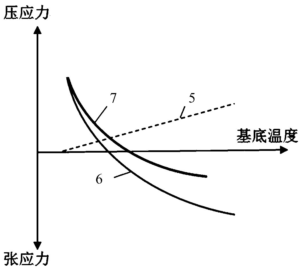 Low-stress multilayer film optical filter and preparation method thereof