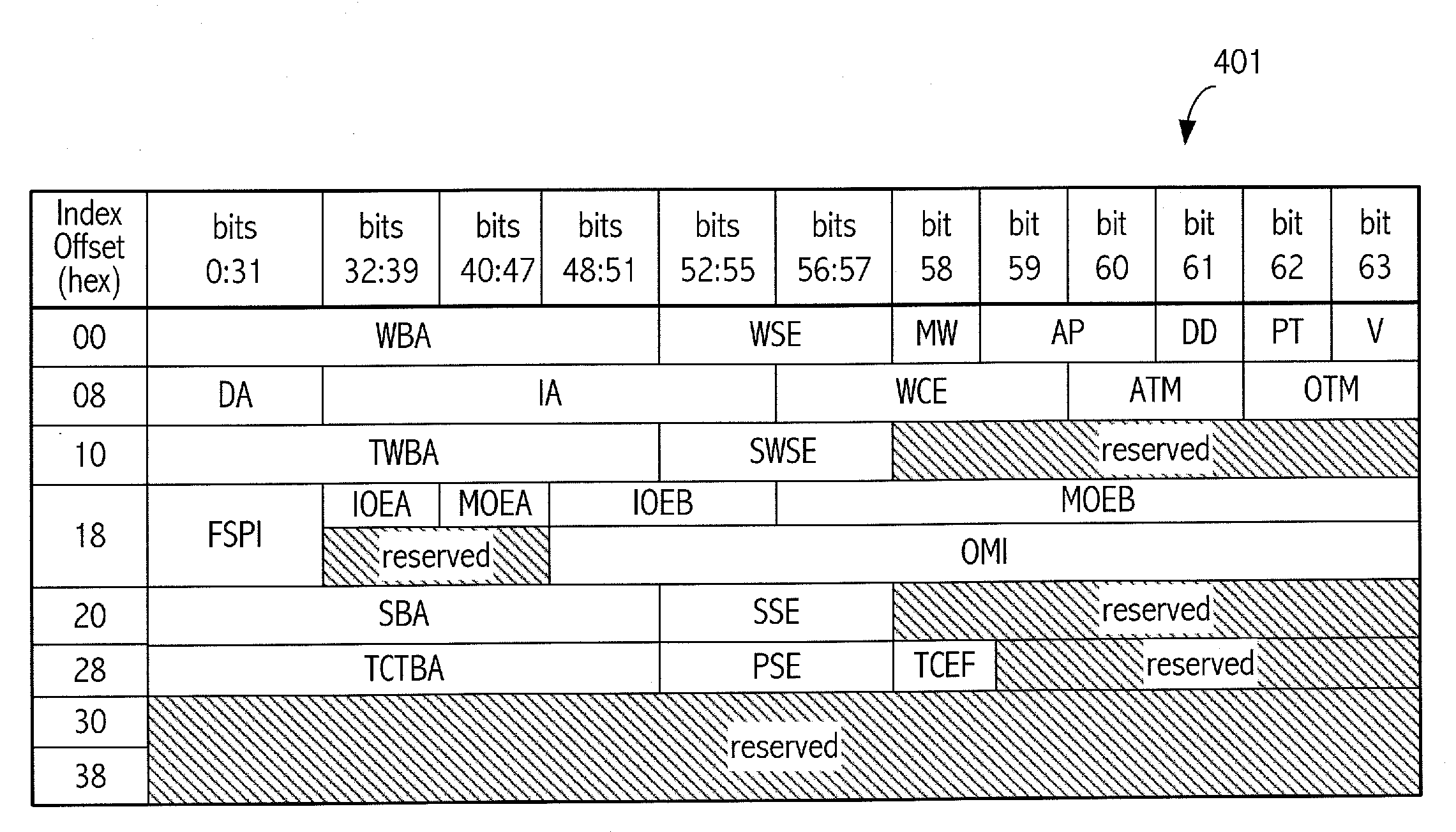 Access management technique with operation translation capability