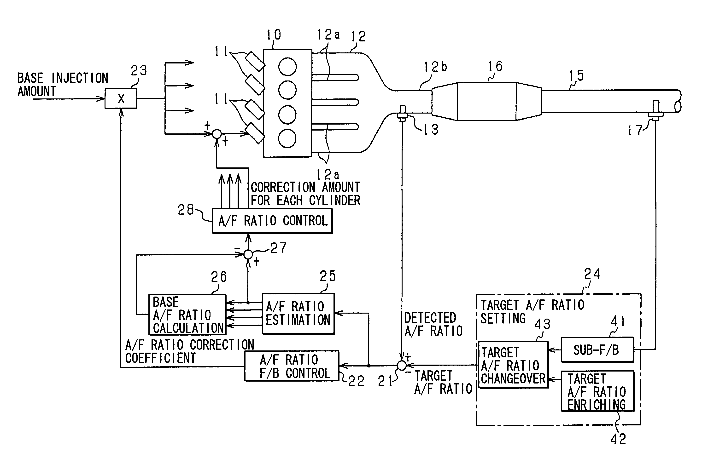 Air-fuel ratio controller for internal combustion engine