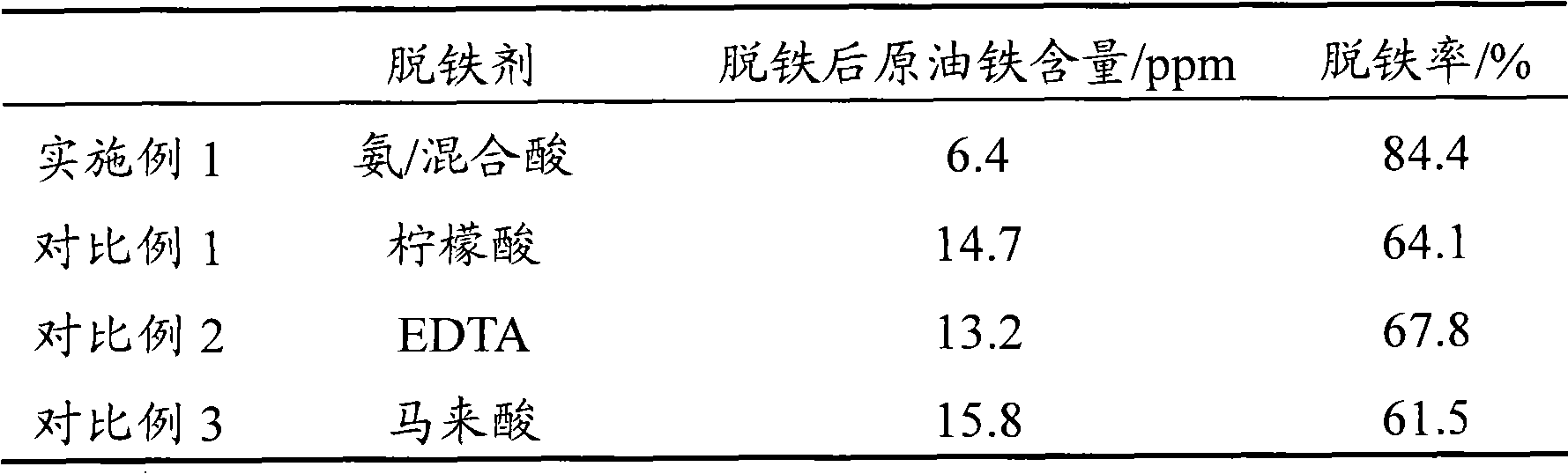 Deferrization method for hydrocarbons raw oil