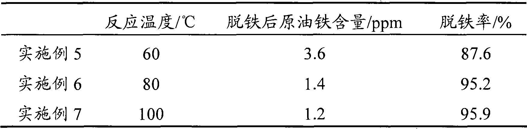 Deferrization method for hydrocarbons raw oil