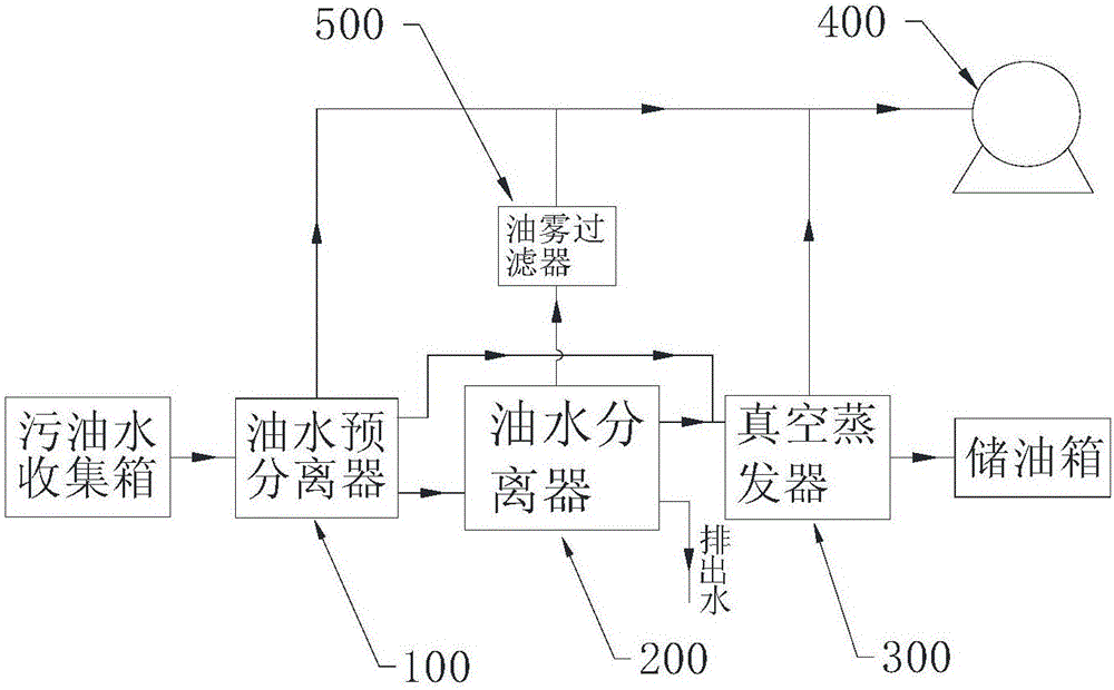 Oily water vacuum separating device