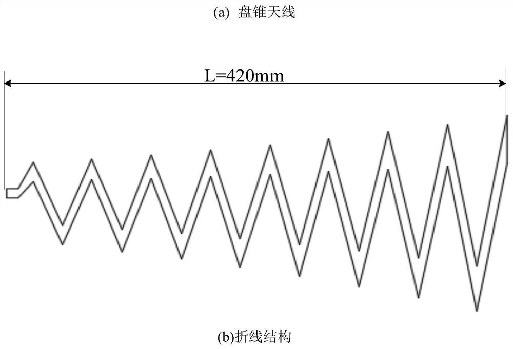 Miniaturized Discocone Antenna Based on Non-Foster Matching Circuit