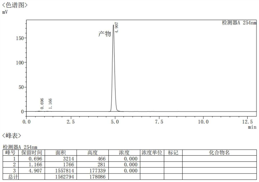 Mutant of short-chain dehydrogenase, encoding gene, encoding gene obtaining method and application of mutant