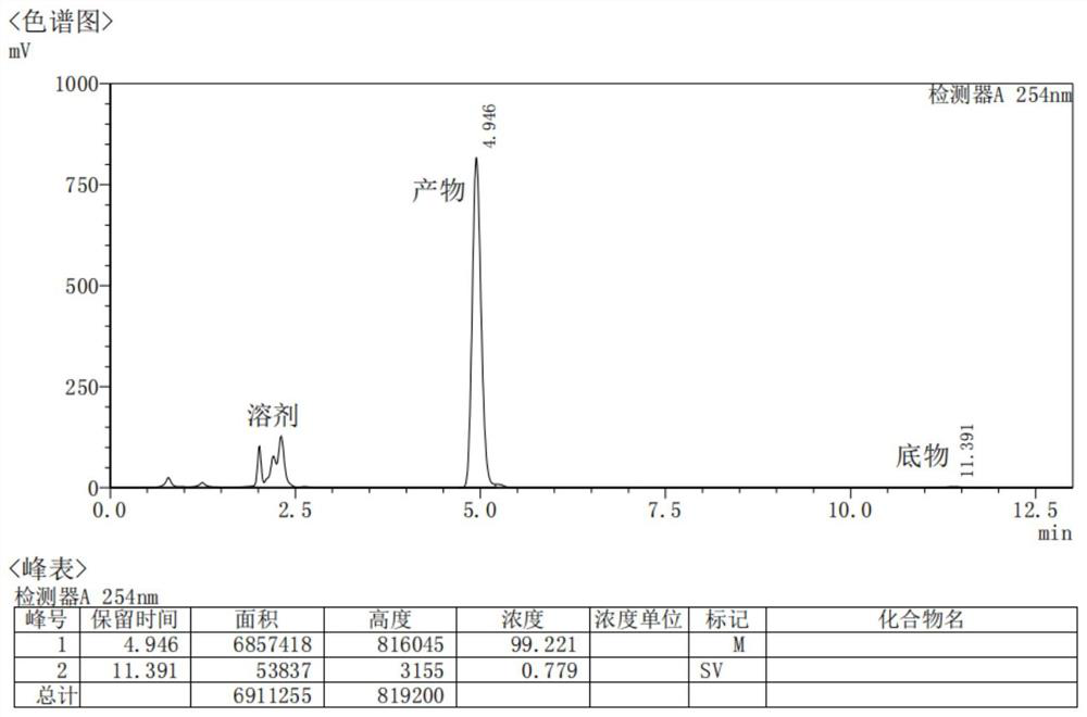 Mutant of short-chain dehydrogenase, encoding gene, encoding gene obtaining method and application of mutant