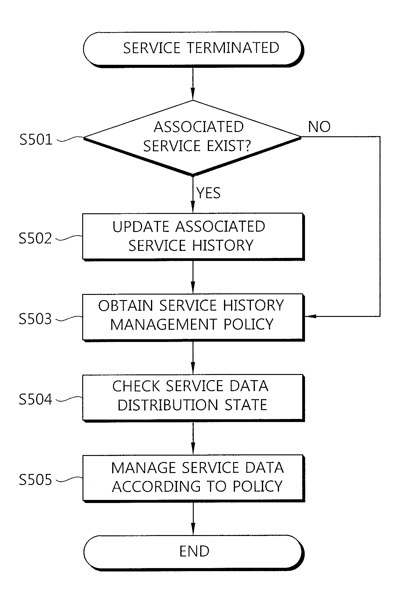 Method an apparatus of providing service mobility among user equipments