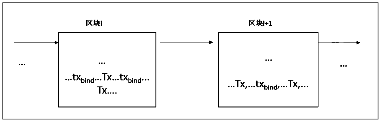 Block chain system user identity anonymity and traceability method, corresponding storage medium and electronic device