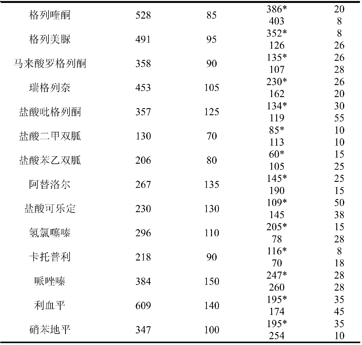 Method for detecting residue of 18 illegally-added blood-glucose-reducing and antihypertensive drugs in health product