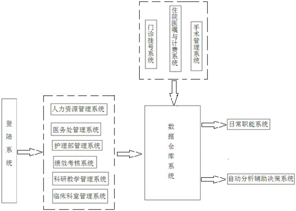 Hospital physician multi-sited license management system