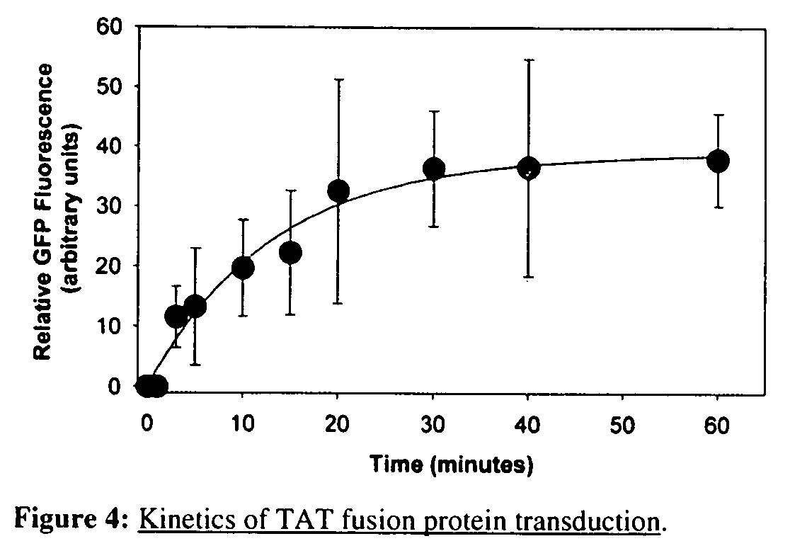 Non-viral delivery of compounds to mitochondria