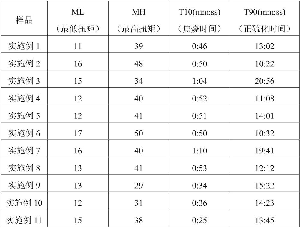 A kind of amidated vulcanized carboxylated nitrile rubber and preparation method thereof