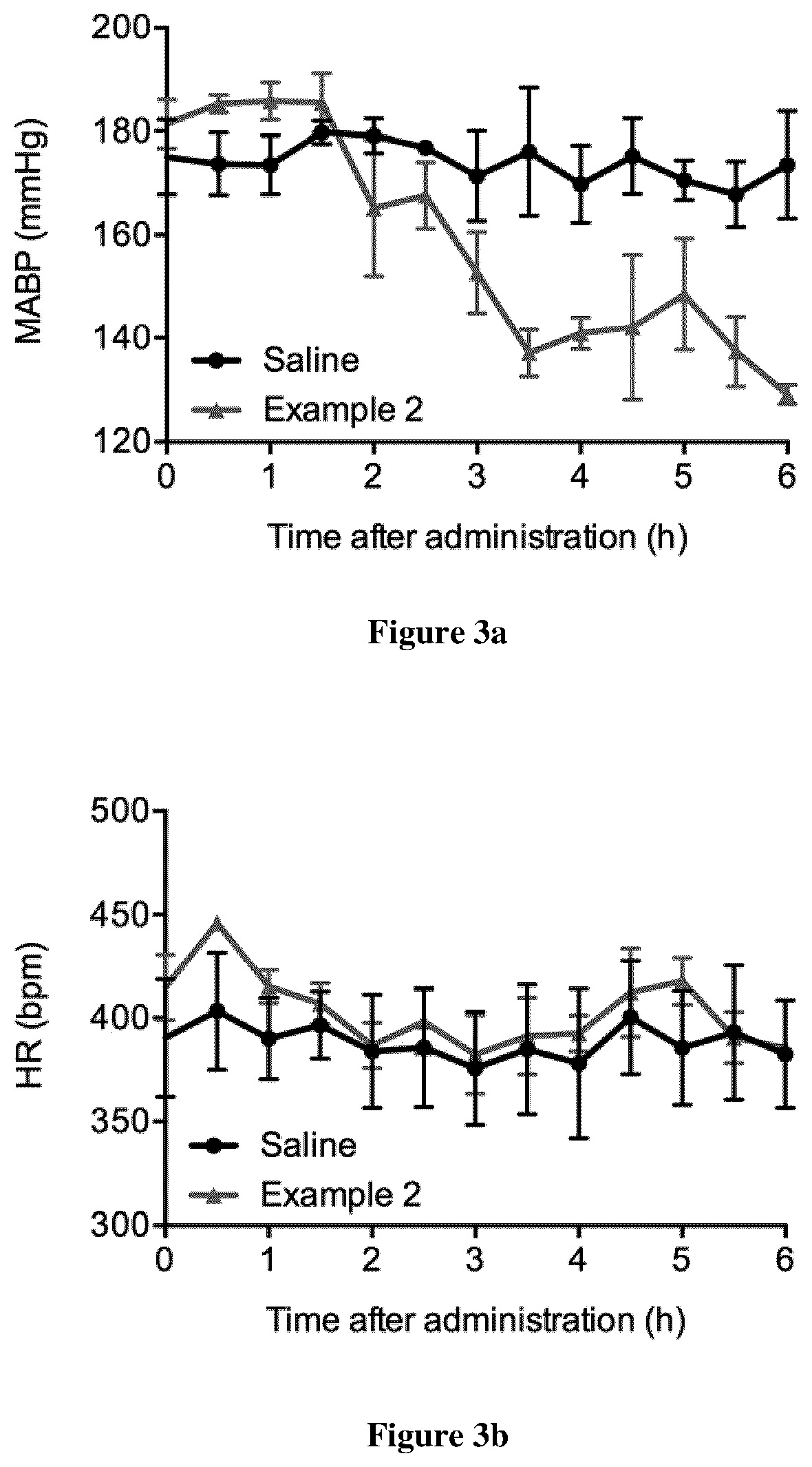 Compounds and compositions comprising the same for treating hypertension or heart failure