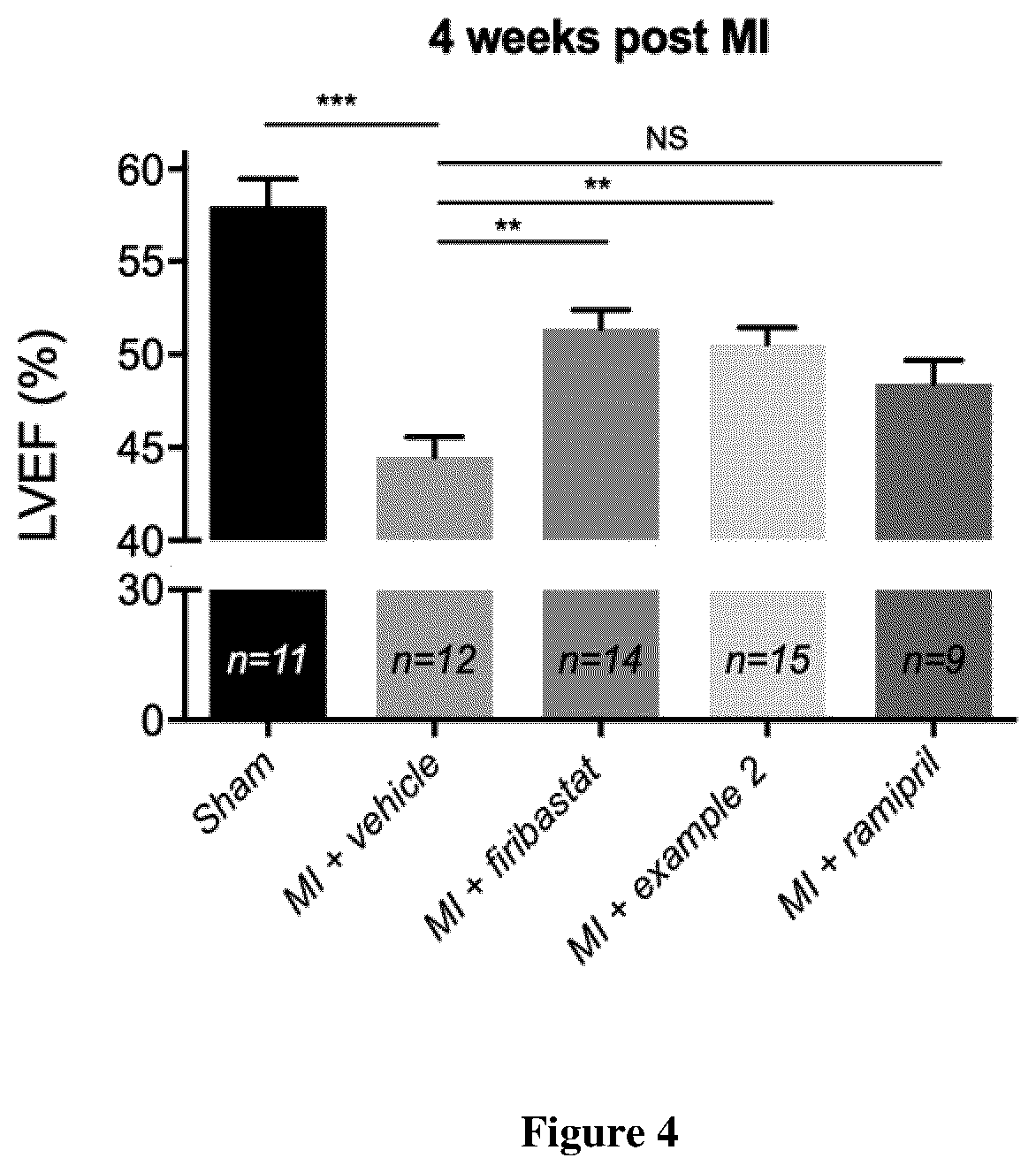 Compounds and compositions comprising the same for treating hypertension or heart failure