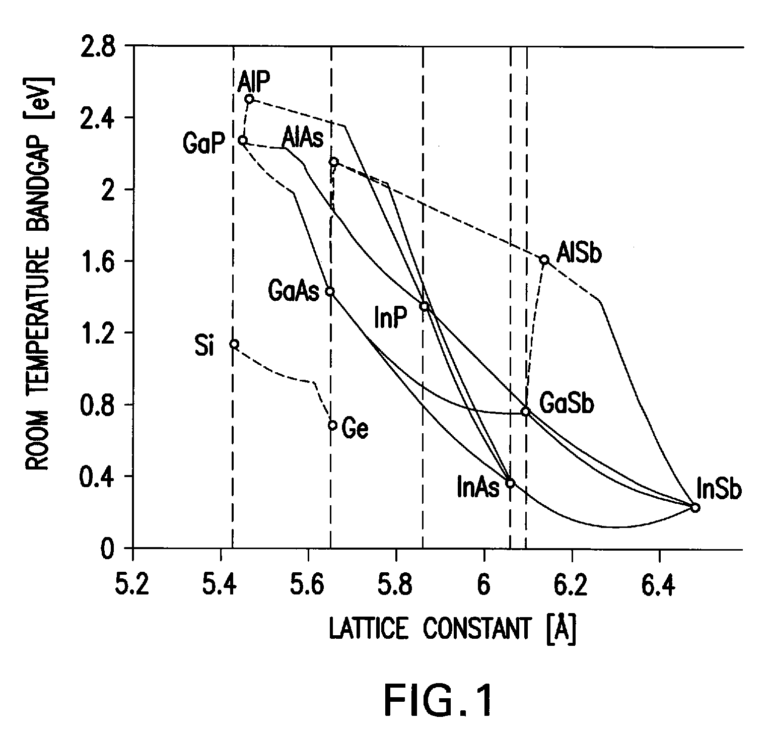 Epitaxial Lift Off in Inverted Metamorphic Multijunction Solar Cells