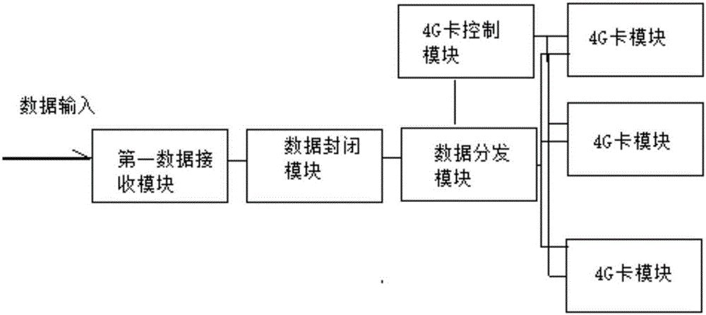 Media live broadcast method based on 4G wireless private network