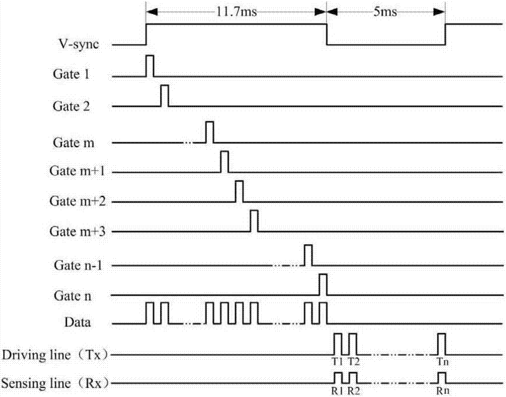 Capacitance-type built-in touch screen and display device