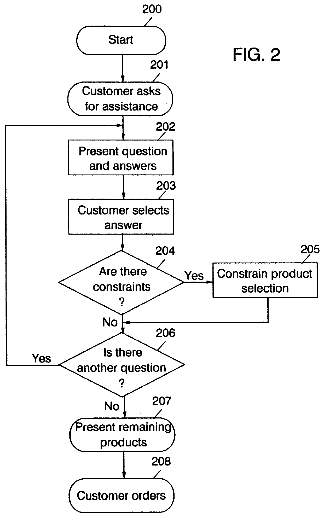 Virtual sales person for electronic catalog