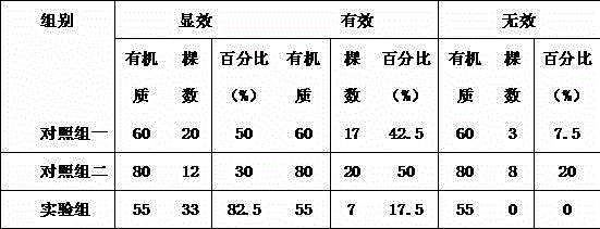 Organic fertilizer and preparation method thereof