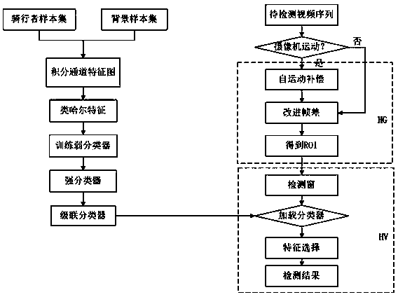 Electric vehicle automatic detection method based on vehicle-mounted vision within blind zone