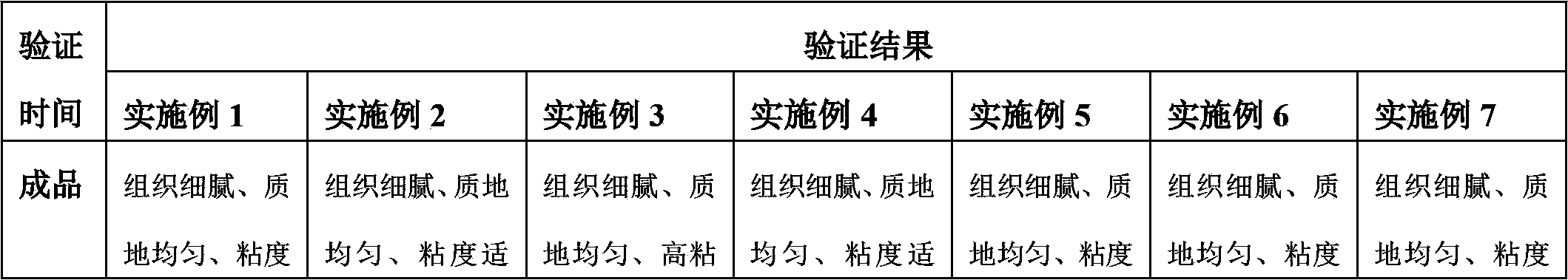 Avocado-containing condensed milk and preparation method thereof