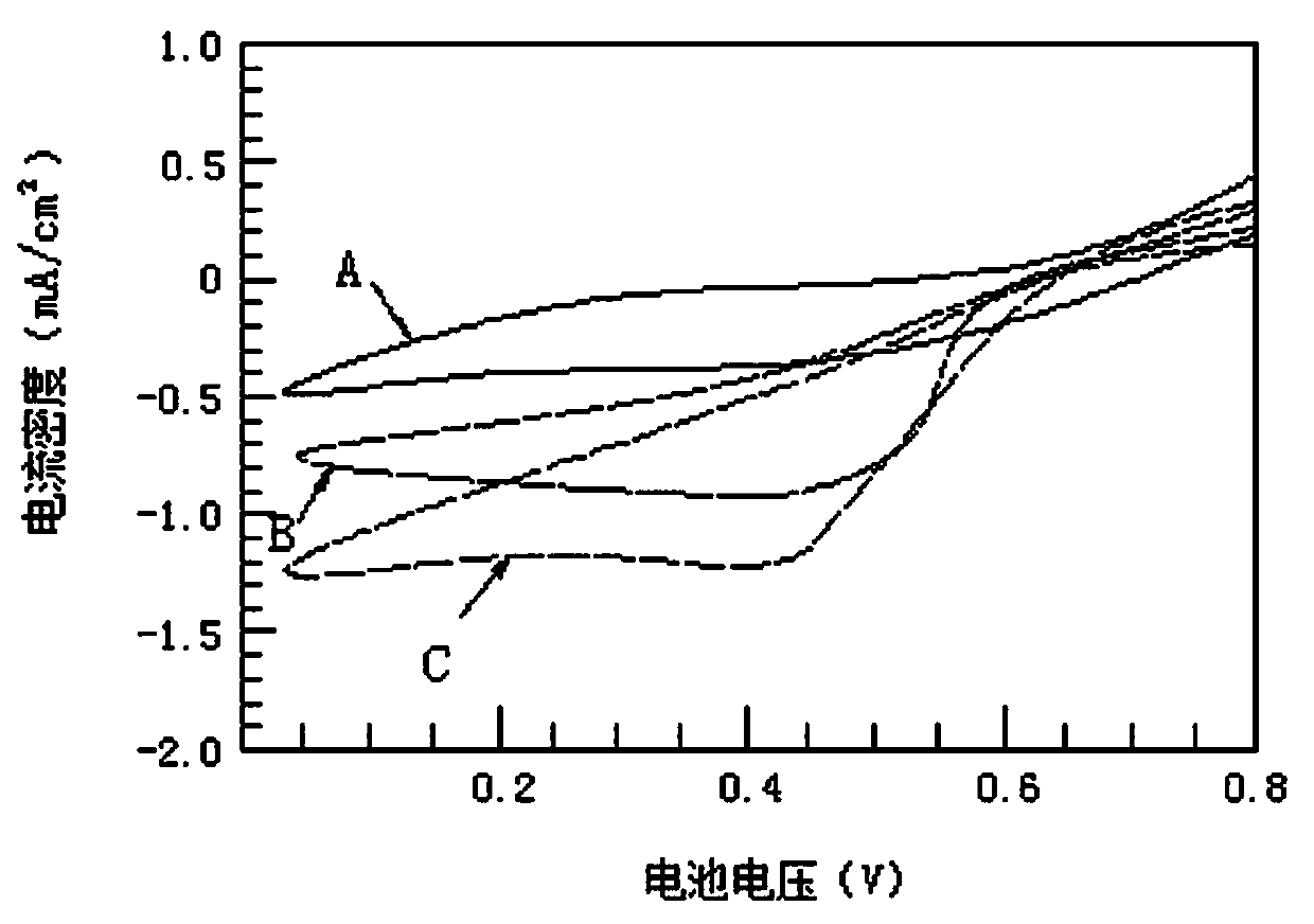 A kind of porous carrier of electrode catalyst for proton exchange membrane fuel cell