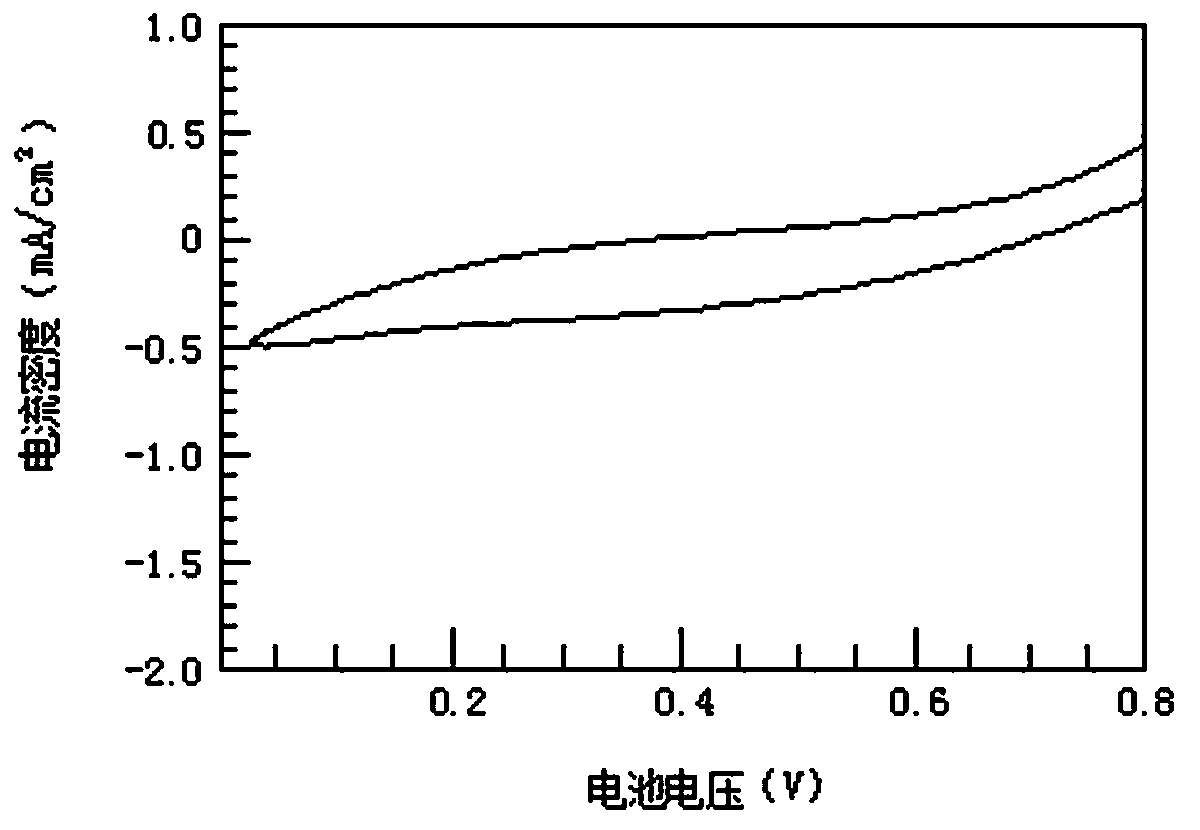 A kind of porous carrier of electrode catalyst for proton exchange membrane fuel cell